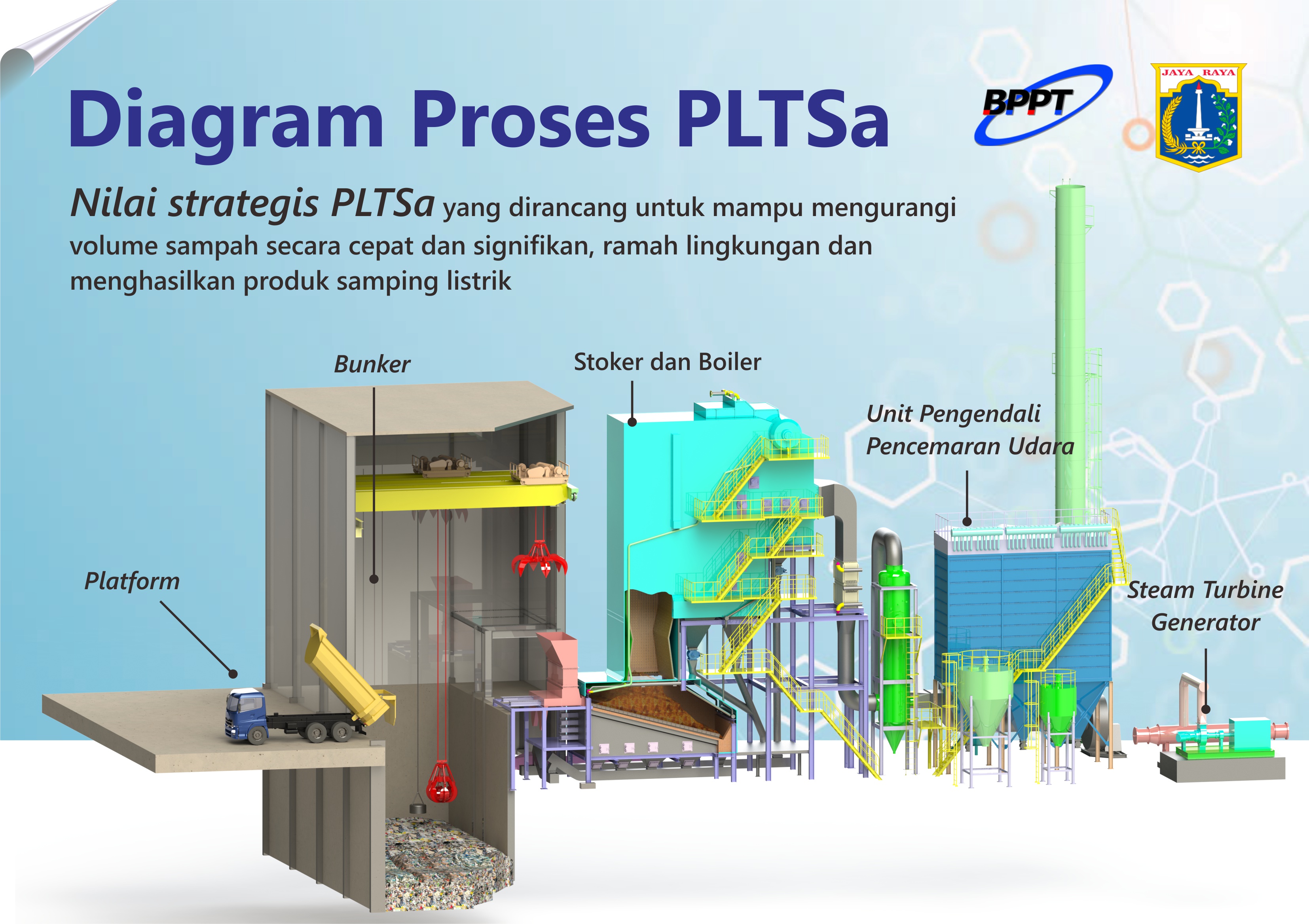 Diagram Proses PLTSa