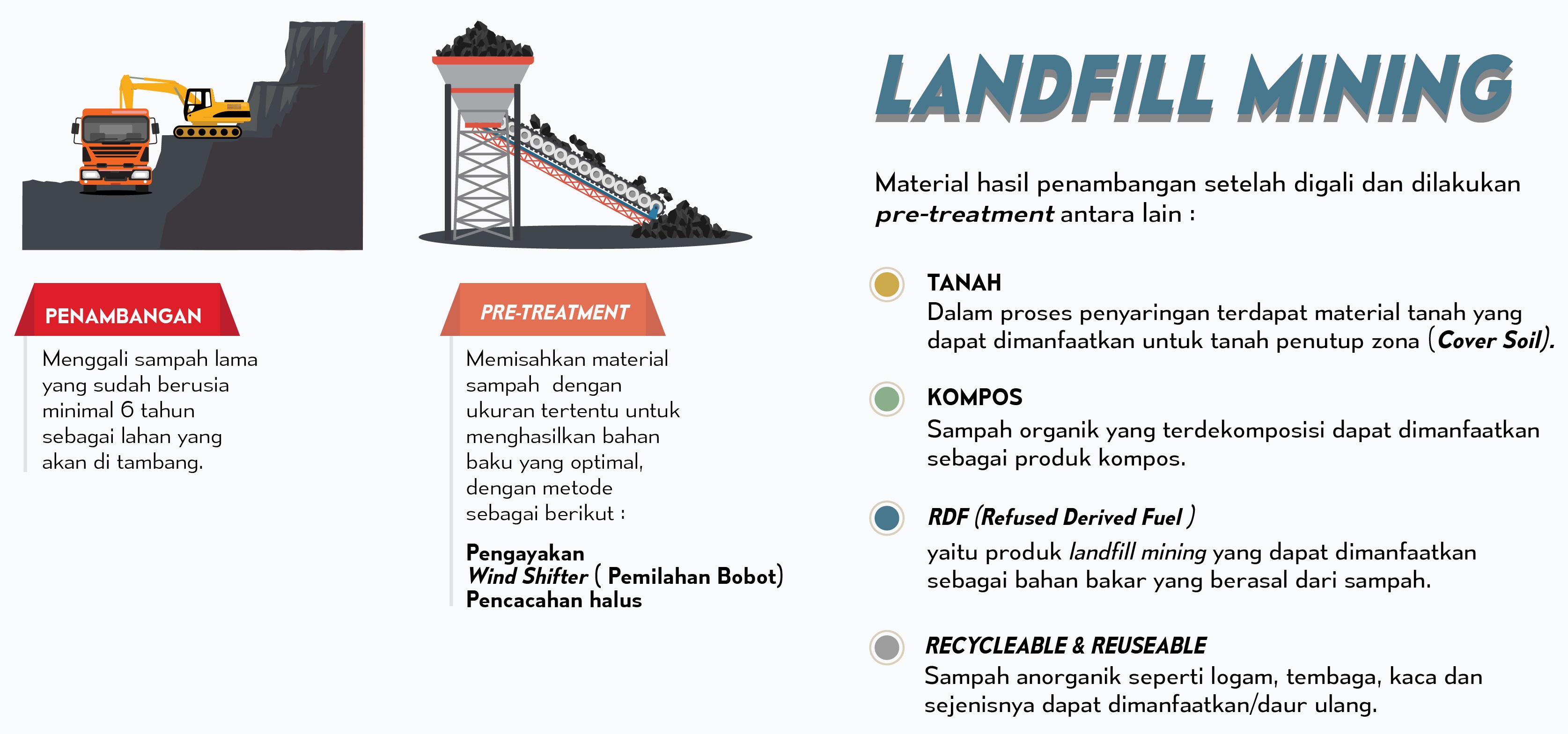 Landfill Mining